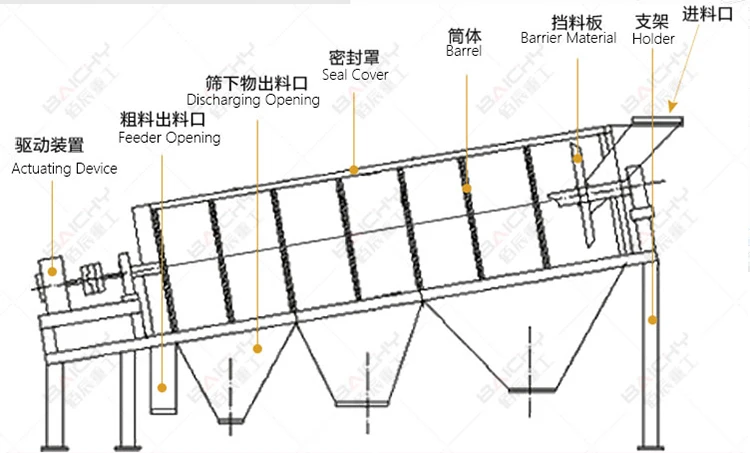 China Vibrating Feeder - Manufacturer & Supplier