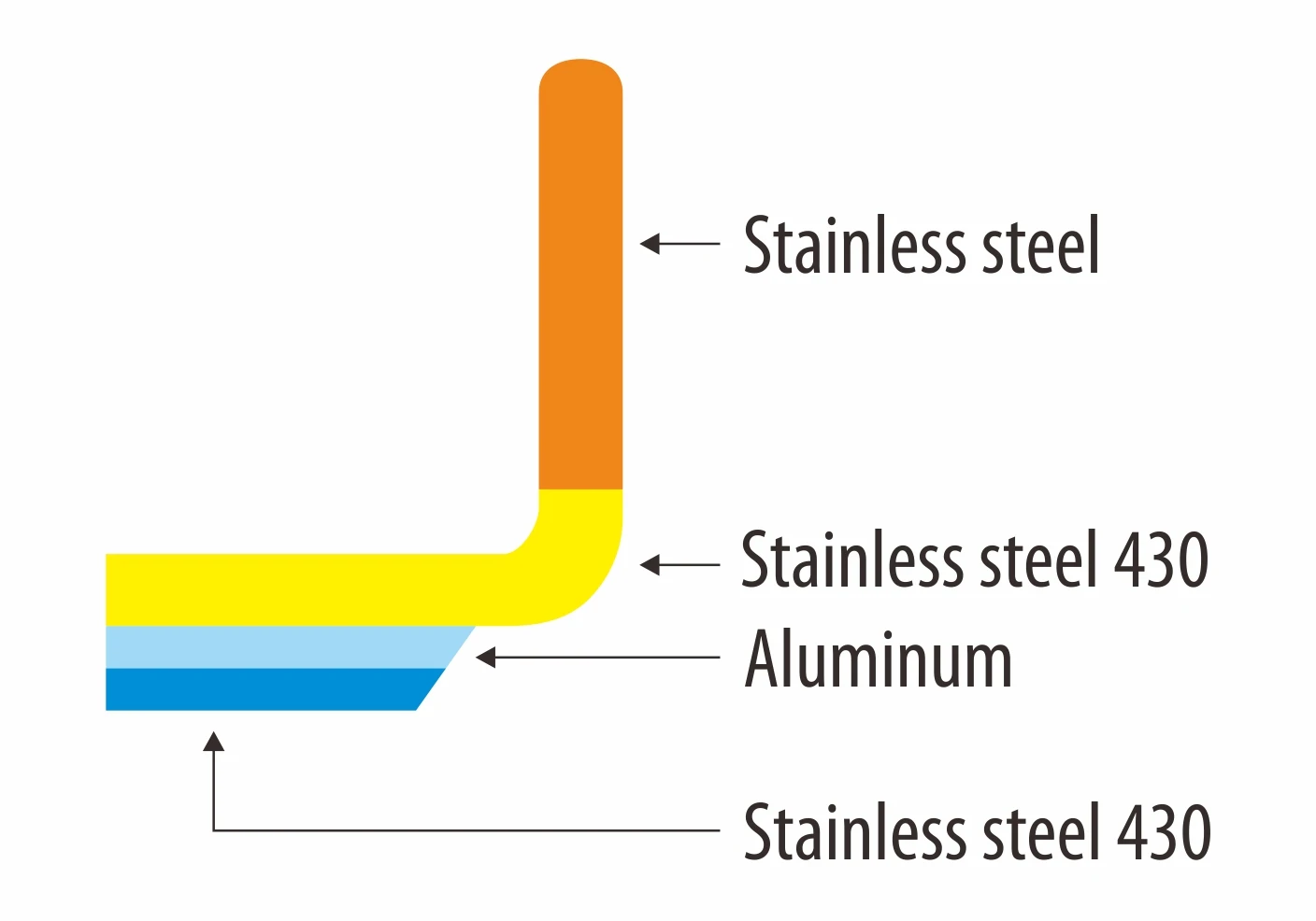 Commercial Stock Pot Stainless Steel Heavyduty Large Induction