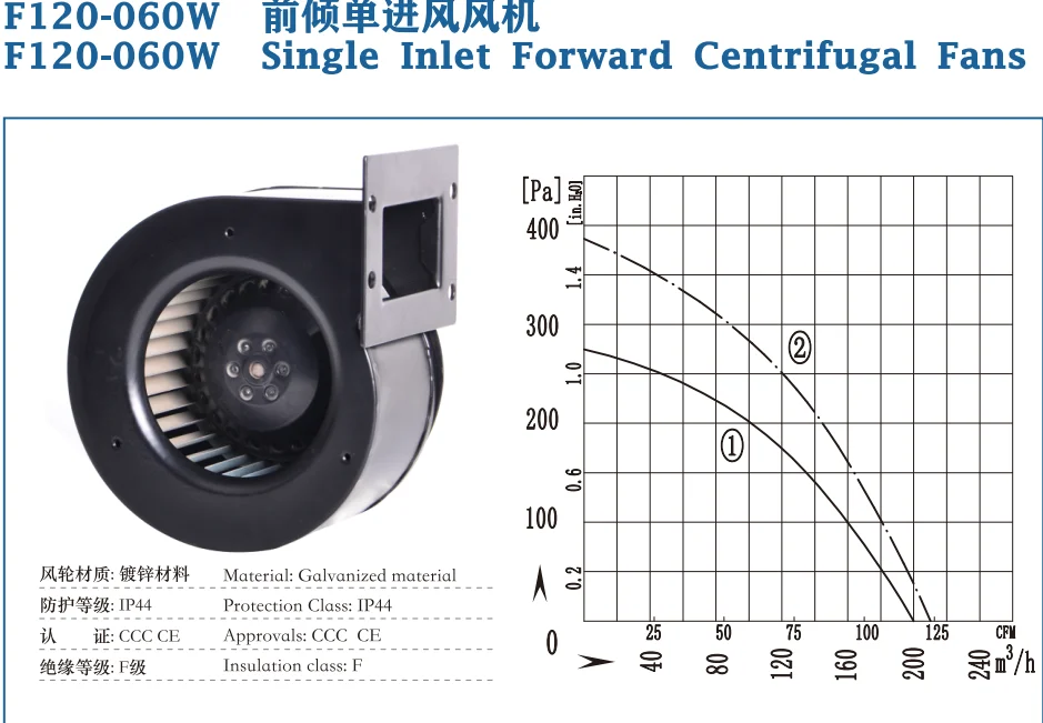 Centrifugal Fan, 220V~230V, Galvanized material - detail 2