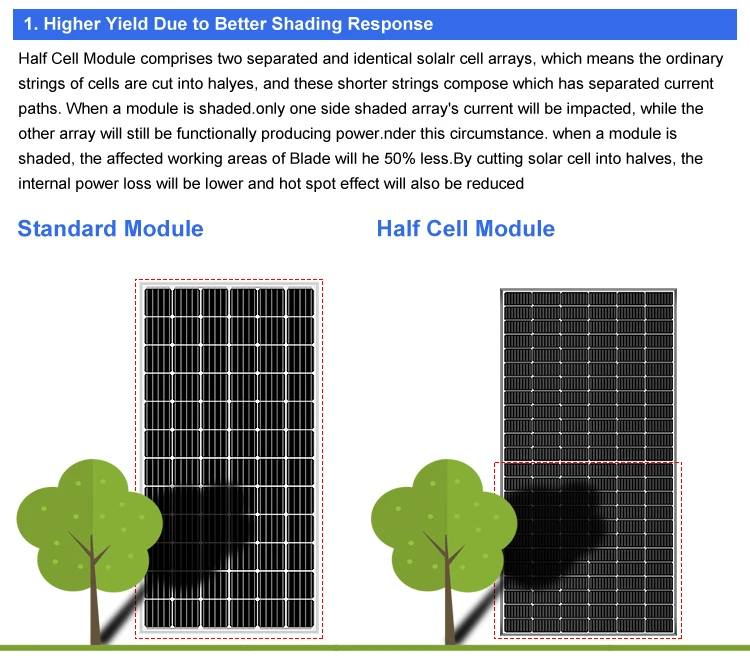 25 years warranty most efficient 315w 320w 325w monocrystalline half cell solar panel