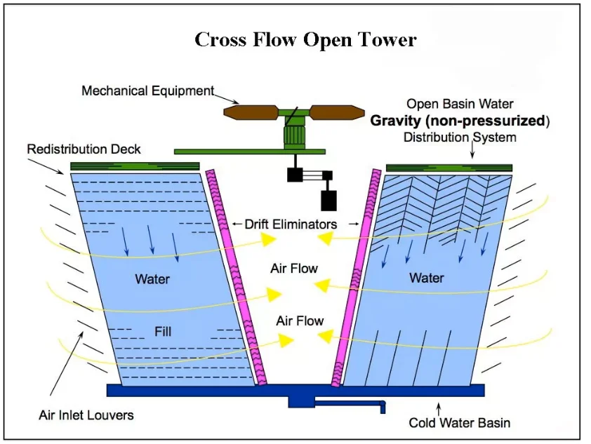 Cross Flow Fans, HACST - detail 16