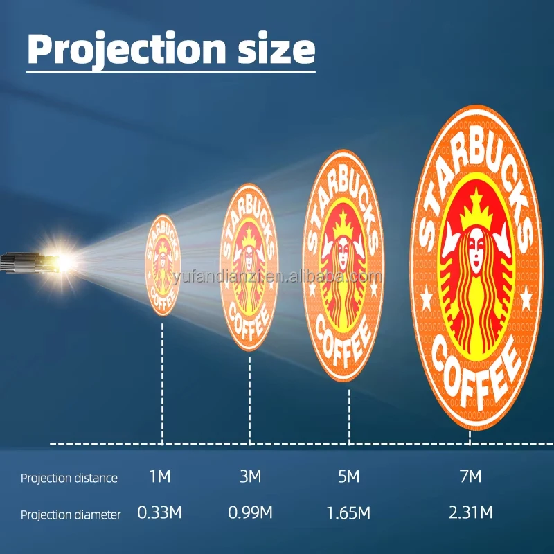 Gobo Projector