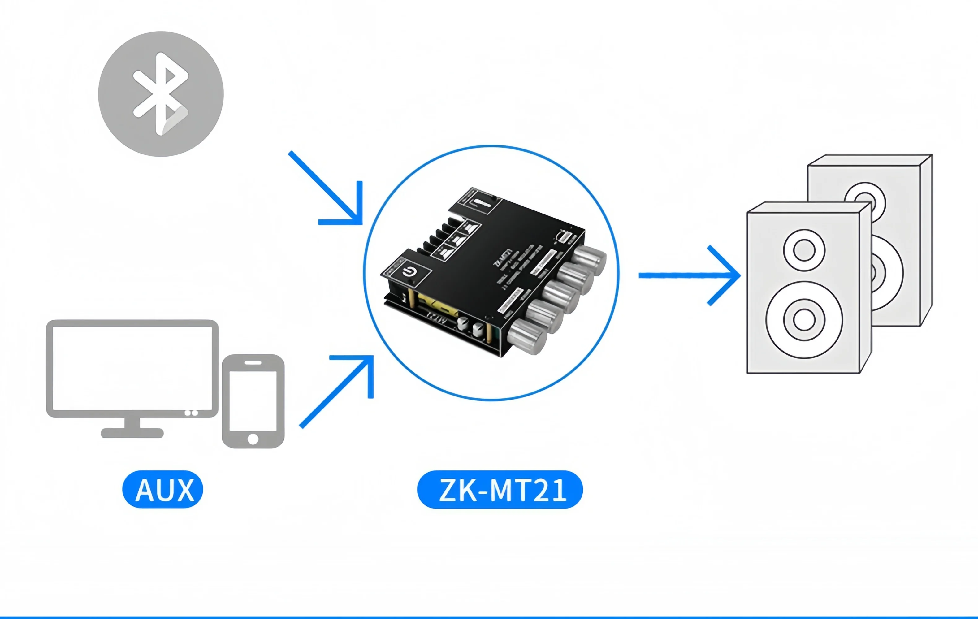ZK-MT21 2.1 Stereo Power Amplifier Bluetoothes Audio Digital HIFI Power Amplifier Board Module Bass Treble Amplifier ZK-MT21