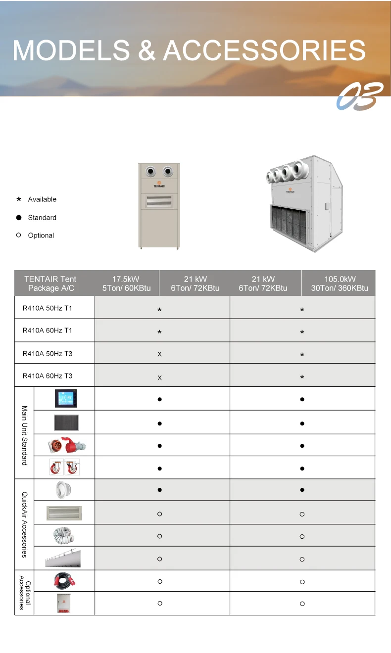 Air Handling Unit, 13500m³, Chiller - detail 16