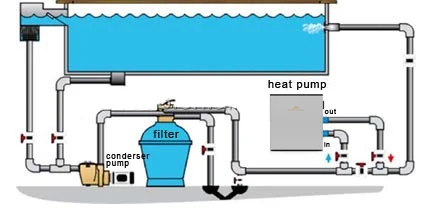 Swimming Pool Heater, Inverter, 400000btu - detail 14