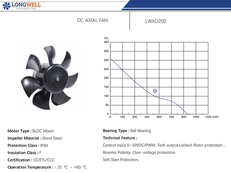 Axial Fan, 250, 120 V, Plastic - detail 18