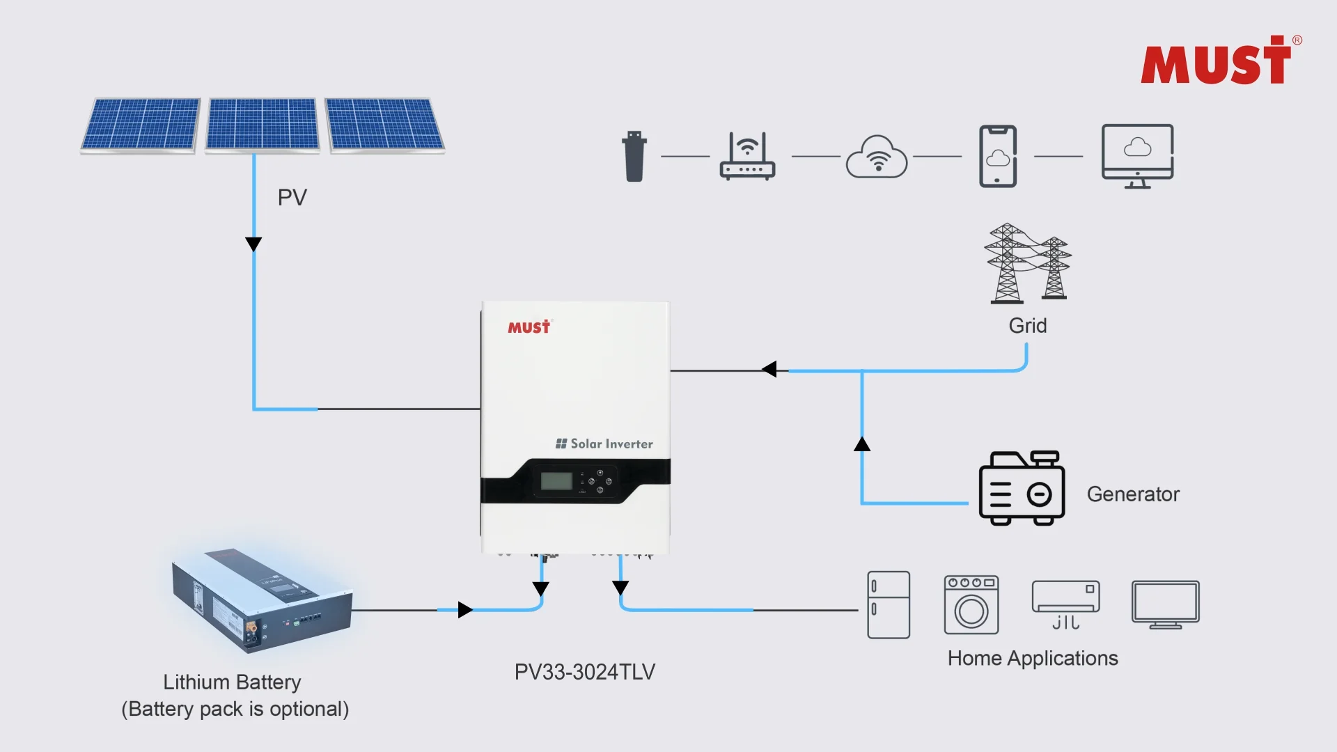 Must Pv Tlv Low Frequency Solar Inverter Kw To Kw Split Phase