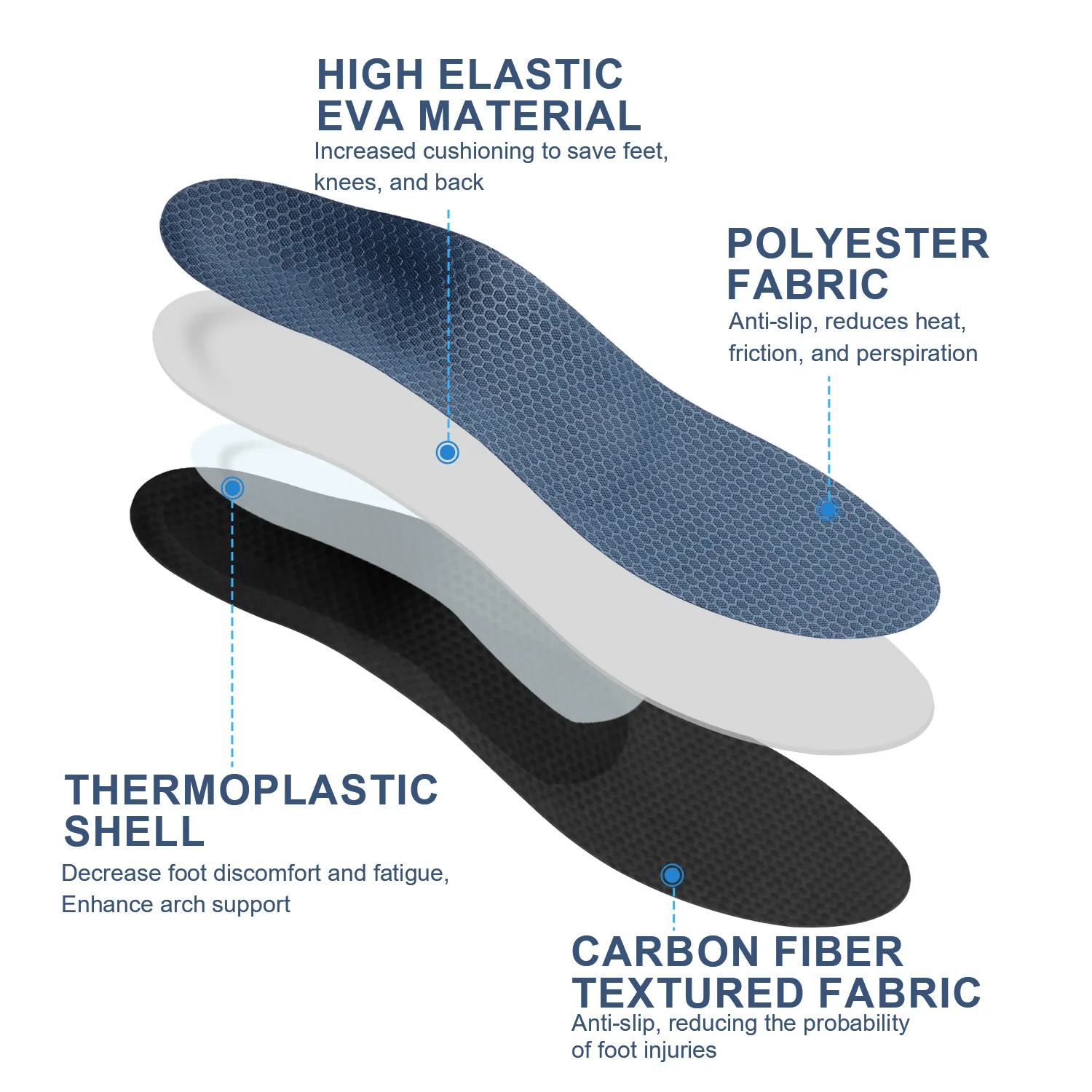 Heat Moldable Thermoplastic Insole Foot Scanner Personalized Shoe Inserts Custom Orthotics Oven Use EVA Cushioning Orthotic Pads Heat Moldable Thermoplastic Insole Foot Scanner Personalized Shoe Inserts Custom Orthotics Oven Use EVA Cushioning Orthotic Pads