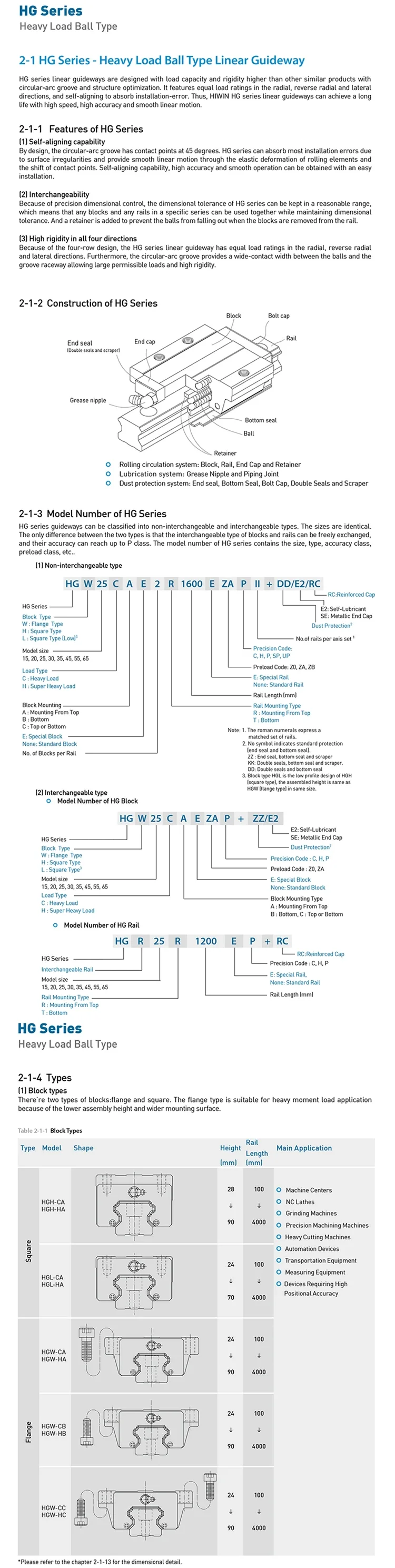 Hg Series Heavy Load Block Bearing Hg35 Ball Type Linear Guide Rail