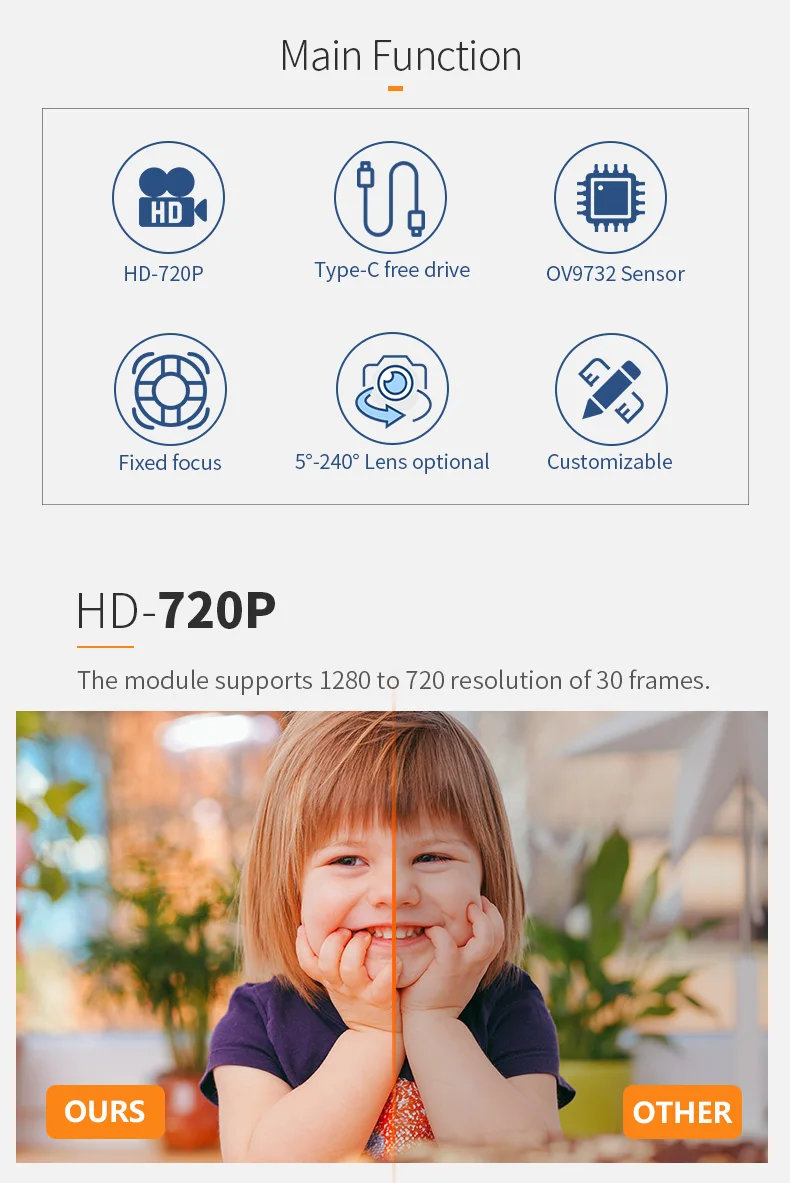 DGZX 1MP Ov9732 USB Type-C Camera Module 720P 30fps Facial Recognition Image Acquisition Camera Circular Module插图2 DGZX 1MP Ov9732 USB Type-C Camera Module 720P 30fps Facial Recognition Image Acquisition Camera Circular Module插图2