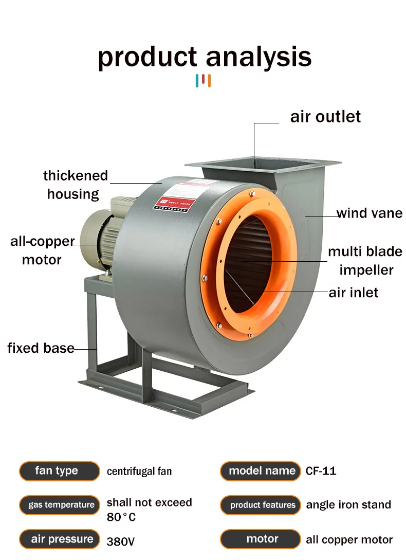 Centrifugal Fan, CF-11, 380V - detail 14