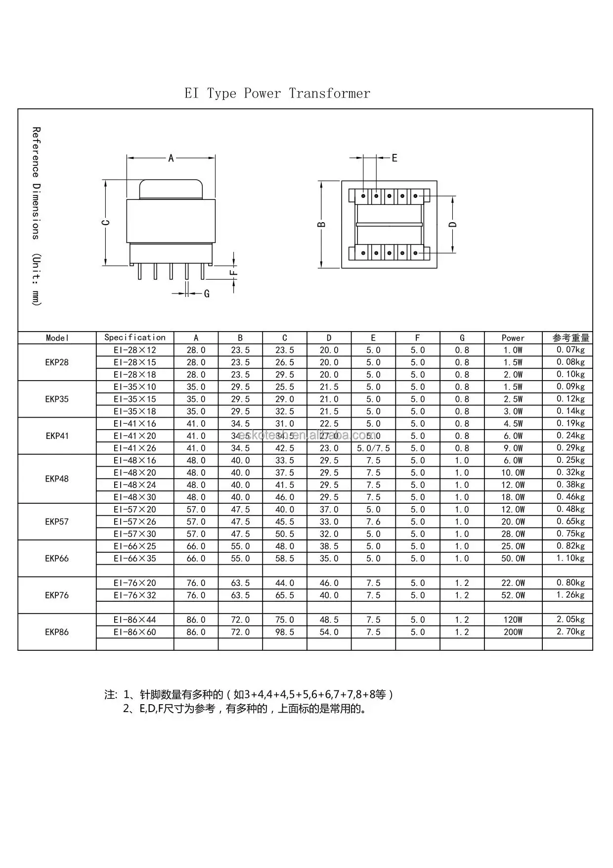Customized EI-41 Pin Encapsulated PCB Transformer 4 Pin Power Transformer for 240v Input & 24v/36v/380v Output 50Hz Frequency details