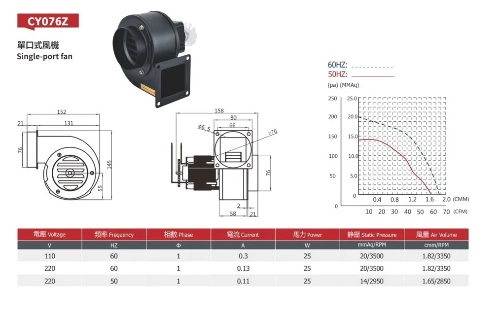 Centrifugal Blower, Portable, 220V - detail 16