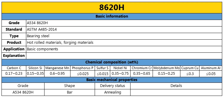 Hot-Rolled Bearing Steel Bars ASTM 8620H AISI 4330V SAE 1541 for Industrial Manufacturing Components Stable Mechanical factory