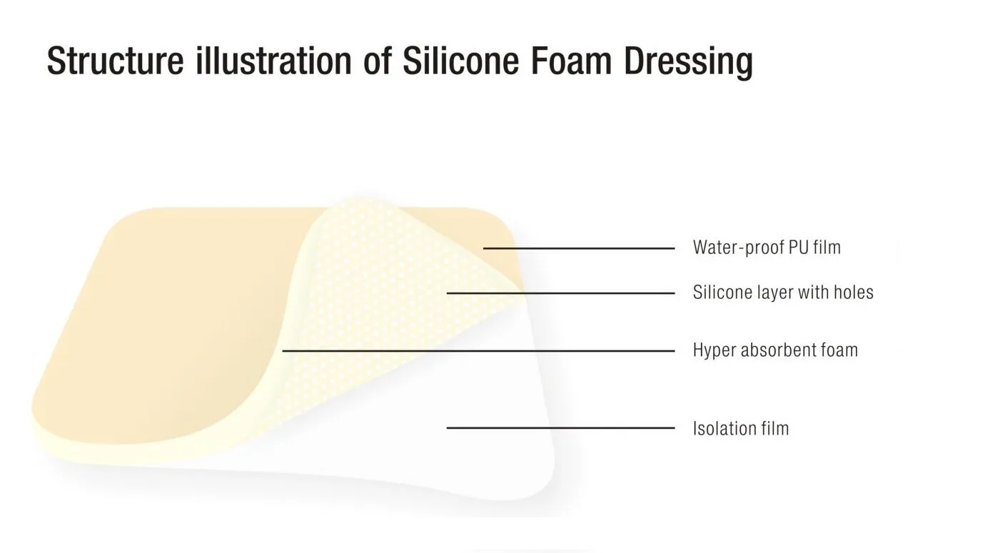 product silicone advanced wound dressings medical soft silicone absorbent foam dressing-94