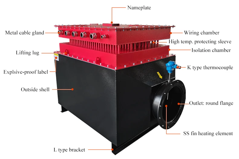 Air Circulating Heater, 380 V, Electric - detail 2