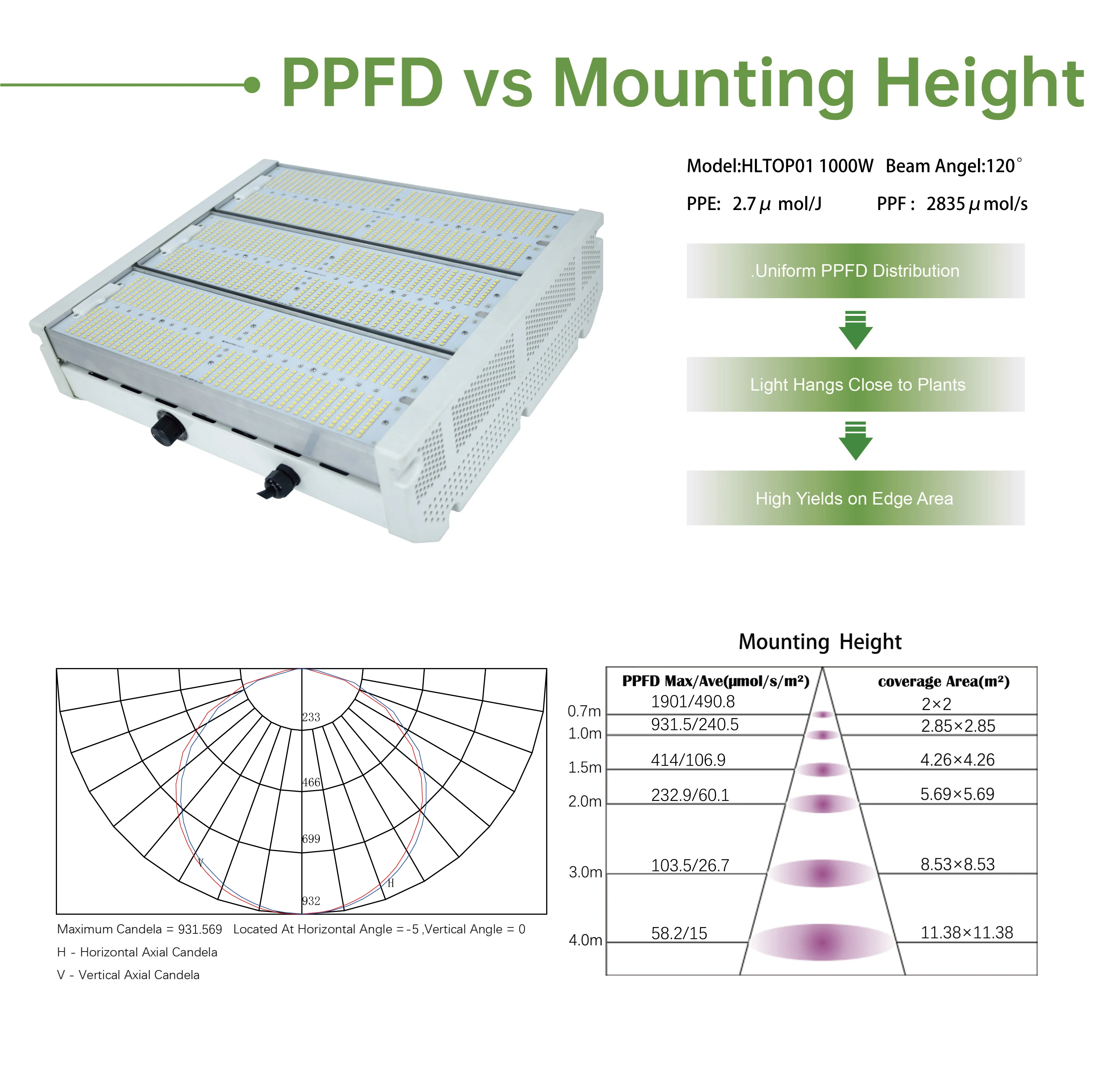 product extruded aluminum ip65 grow light hot selling manufacturer oem 1200w 1000w 800w 630w full spectrum best led board grow light-7