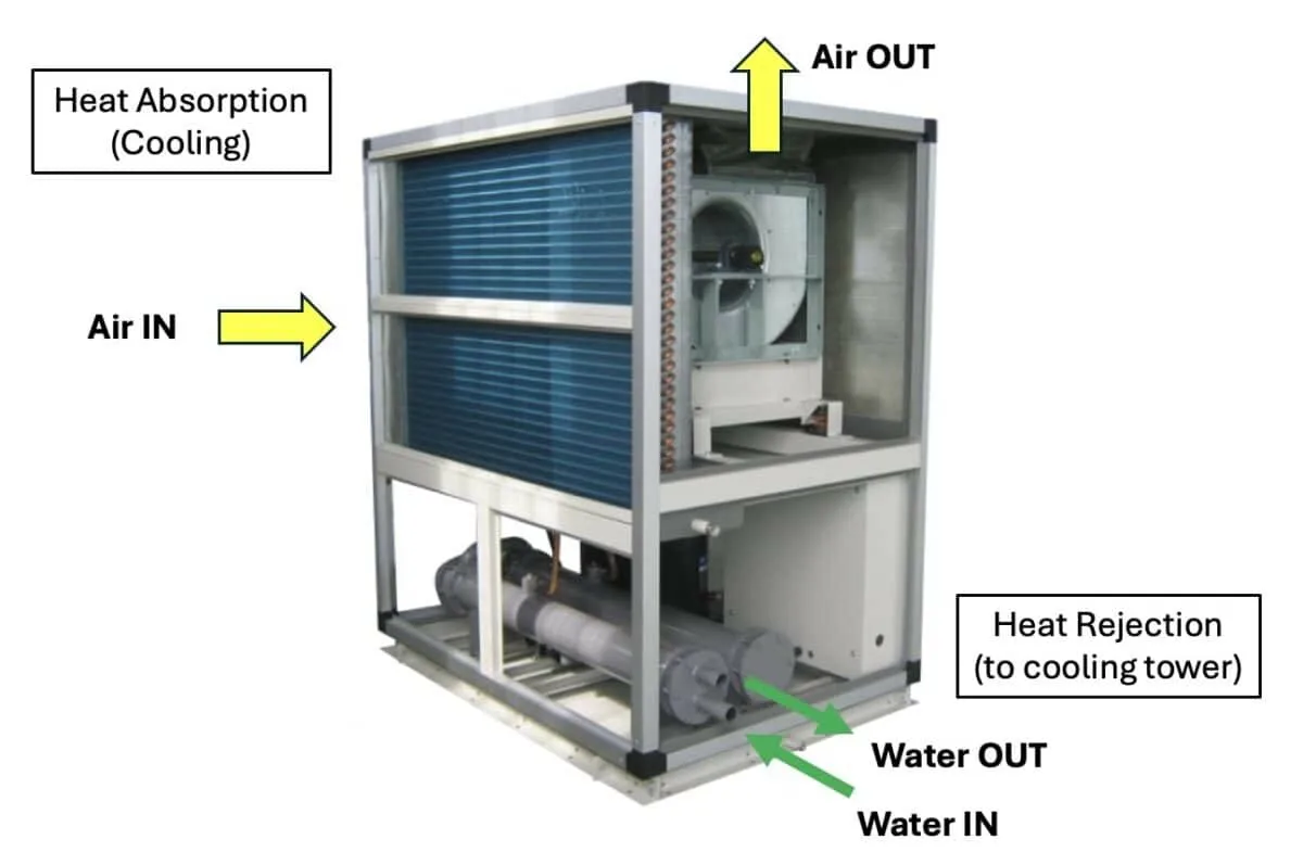 Replacement Glycol Chiller, R410A, 30% - detail 4