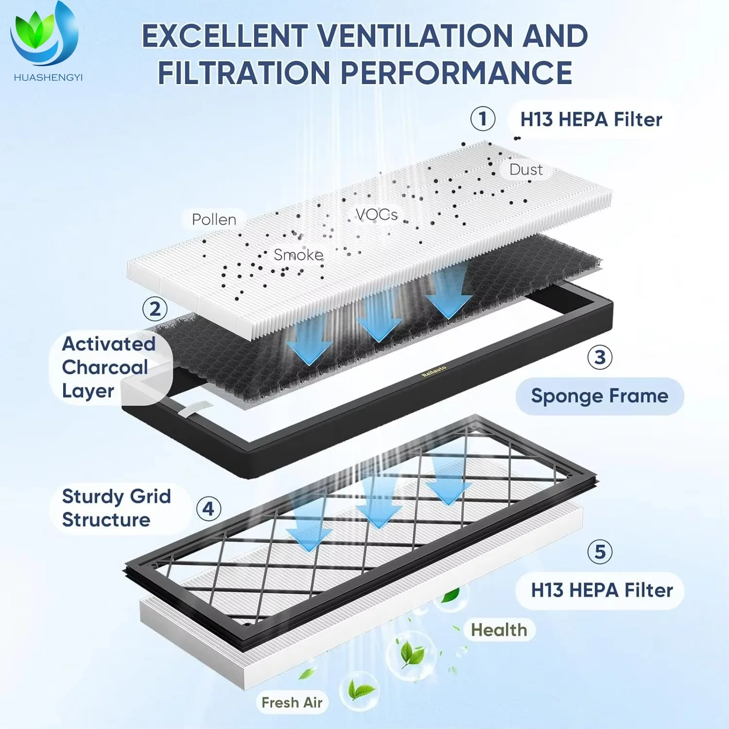 Factory Supply Cabin Air Filter Hepa Filter Replacement Trunk HEPA Kit for Tesla Model Y (2020-2025) with Activated Carbon details
