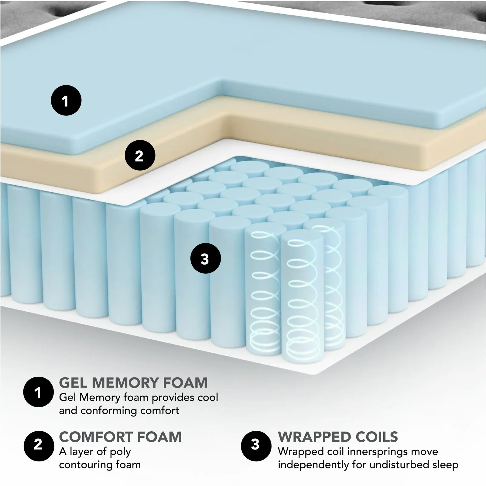 Super comfortable euro top full size pocket spring coils mattress queen king president mattresses