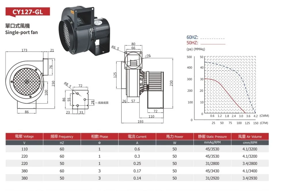Centrifugal Blower, 110v 220v, Cast Iron - detail 14