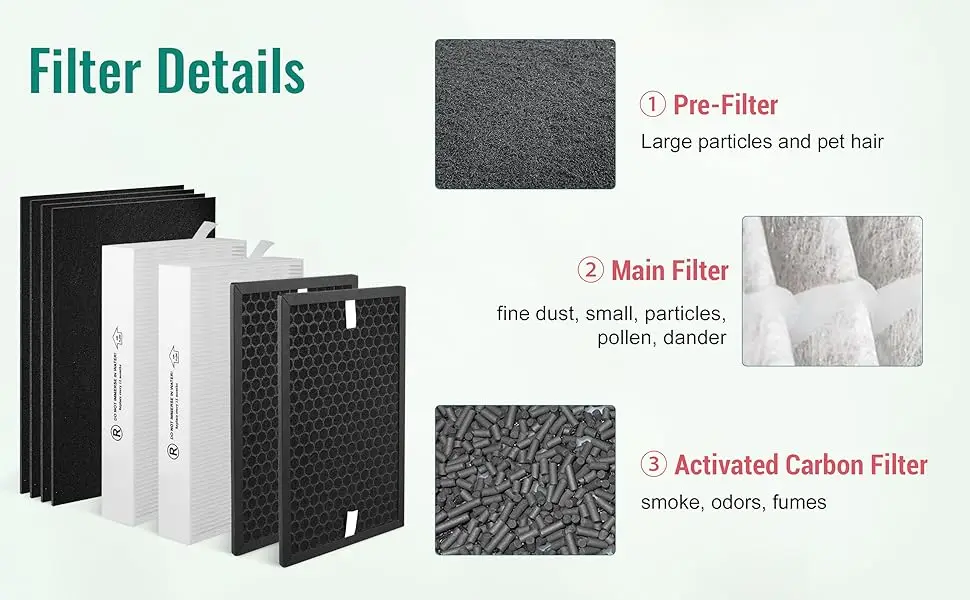 High Efficiency Air Purifier Filter 0.3um 99.97% Replacement for Honeywell Air Purifiers (HPA5100/HPA5150/HPA3100) HEPA(H13) manufacture
