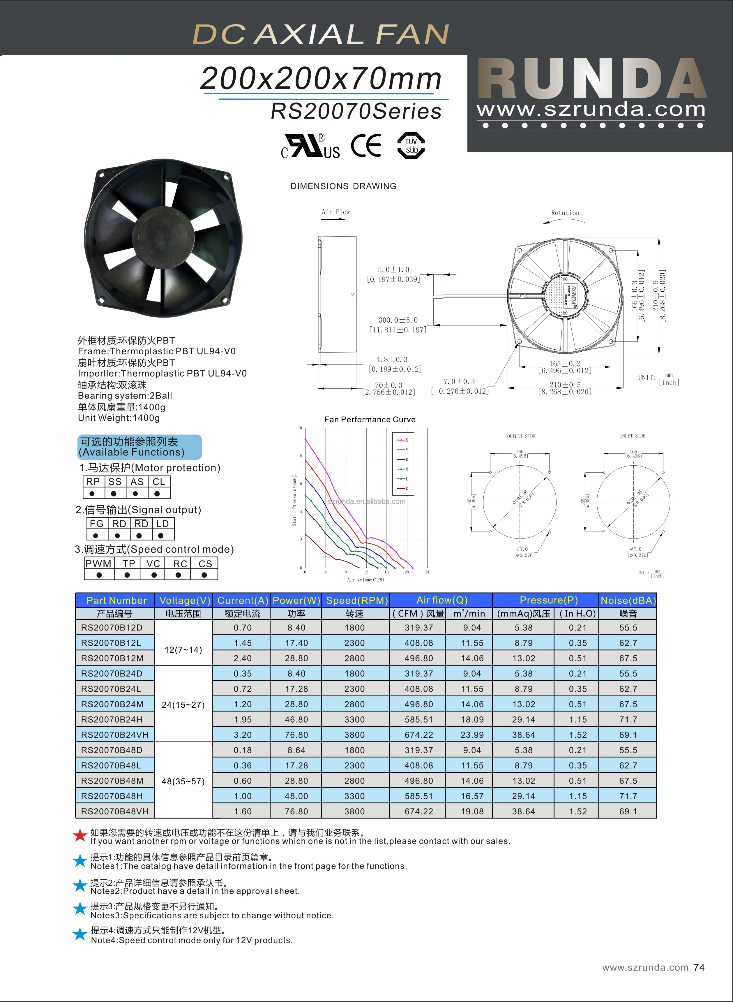 Axial Flow Fan, 200mm, RUNDA, PBT, 200X200X70MM - detail 8
