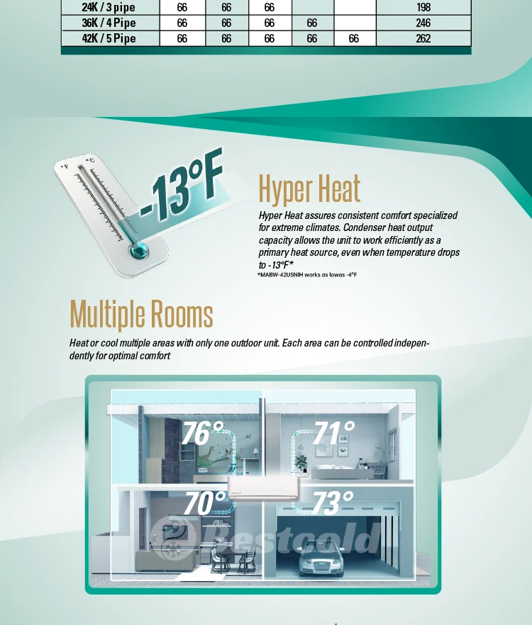 Split Air Conditioner, Inverter, 208, 18000 - detail 6