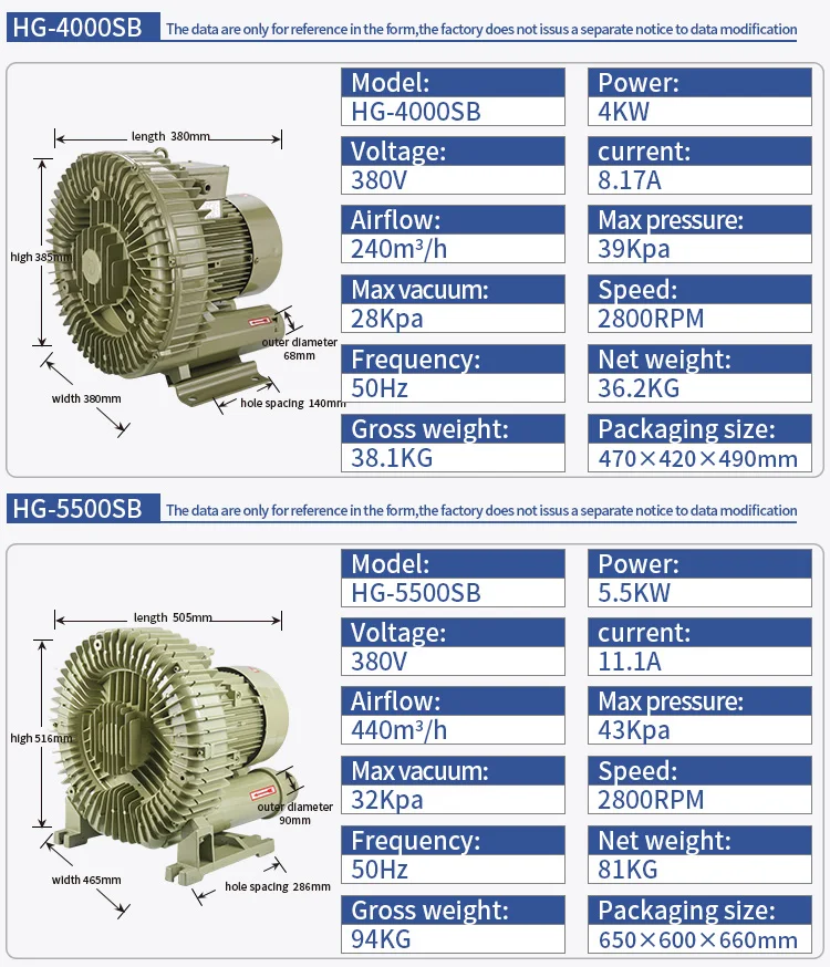 Blower, 380V, HG-4000SB - detail 4