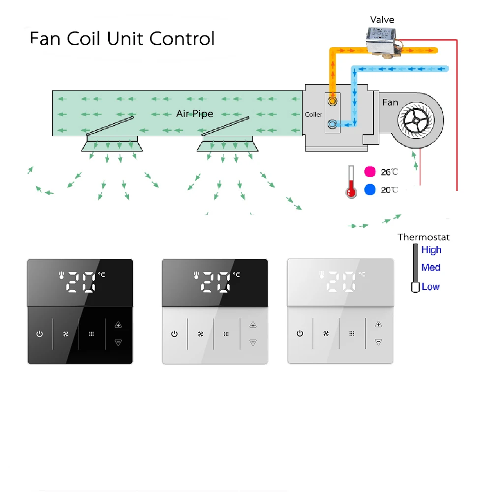 Fan Coil Unit, LED, 220v/24v - detail 16