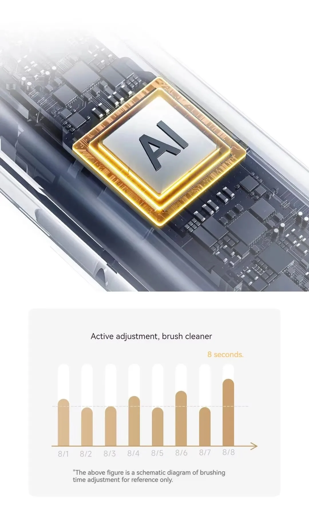 xiaomi mijia t501 sonic electric toothbrush -6