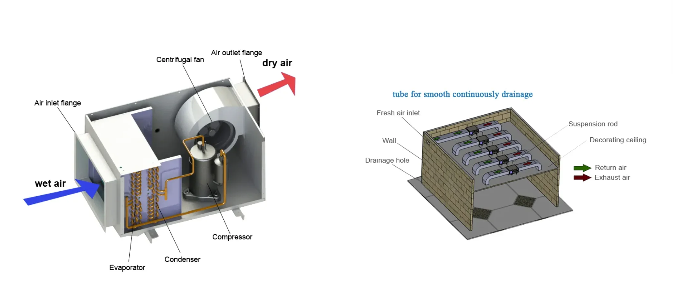 Industrial Dehumidifier, 40L-1200L/D, 220V, Ceiling - detail 10