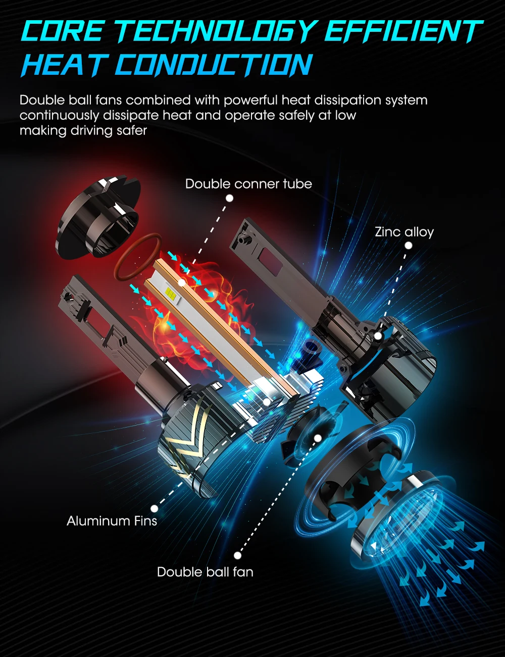 Conpex Factory Led Auto Headlight 20000lm 200w H13 H1 H7 9005 9006 H11