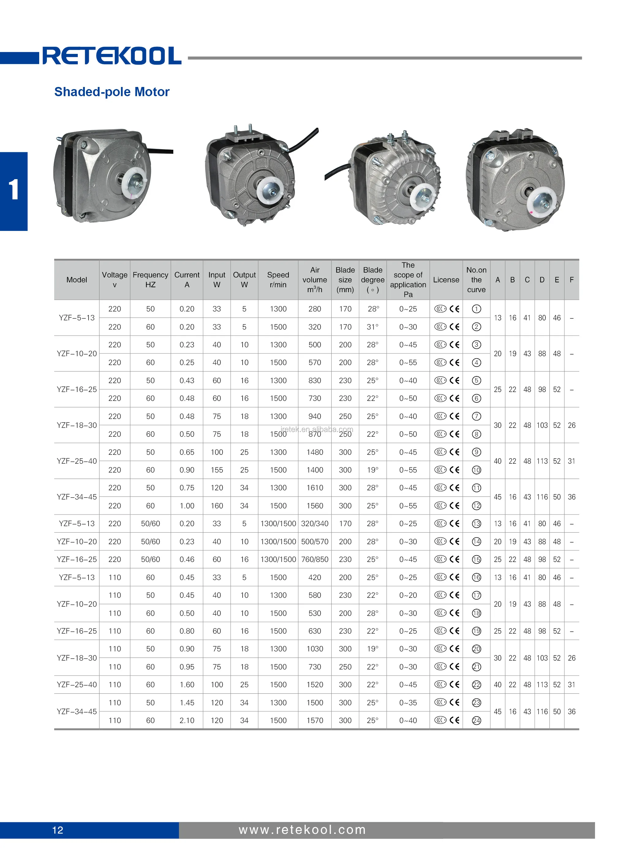 Fan, 4Q, 16W, SHADED, POLE - detail 16