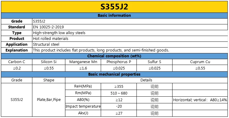 EU standards EN 10025 series steel grades S355, S235, S275, hot-rolled solid round bars factory