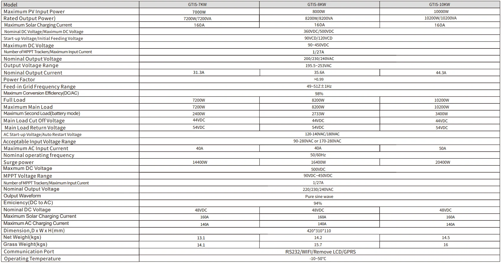 New Model Pv18 Vpk Series 1kw 2kw 3kw 4kw 5kw Hybrid Solar Inverter