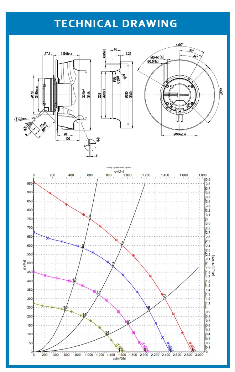 Centrifugal Fan, IP54, AC230V, 310mm, R3G310-AN43-71 - detail 10