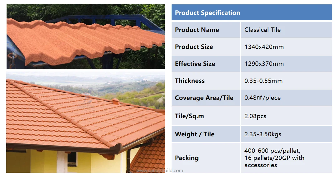 Roof Panel Shingle Mm Aluminum Zinc Steel Sheet Building Material