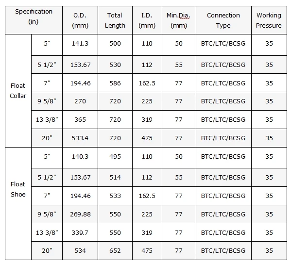 Customized 9 5/8" 5 1/2" and 13 5/8" API Oilfield Float Shoe and Float Collar for Large Diameter Casings