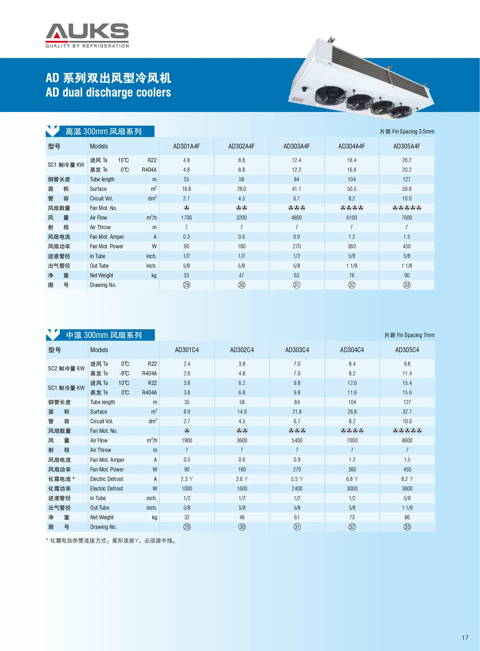 Unit Cooler, Stainless, Steel - detail 8