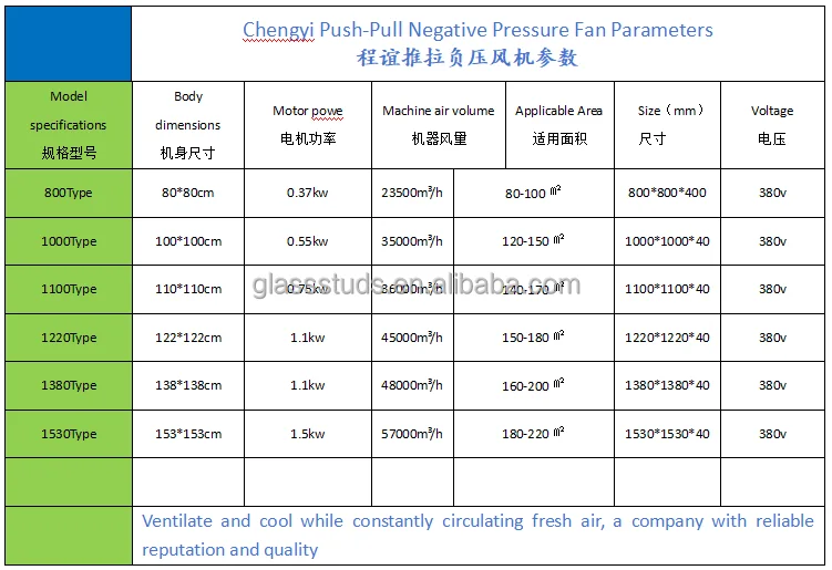 Corrosion-resistant Negative Pressure Fan, Explosion-proof - detail 24