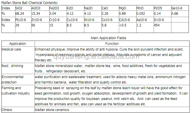 maifans details