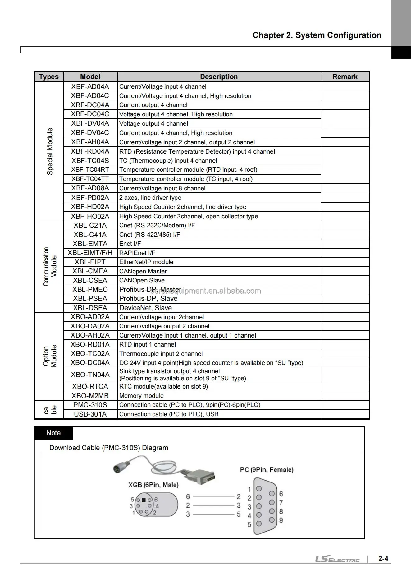 Ls Electric Plc Xbc Series Xbc Dn20su Xbc Dn30su Xbc Dn40su Xbc Dn60su