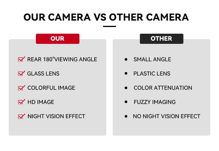 WEMAER Car Reverse Camera Night Vision AHD 1080P/720P Parking Assistance Universal Rear View Waterproof Cameras factory