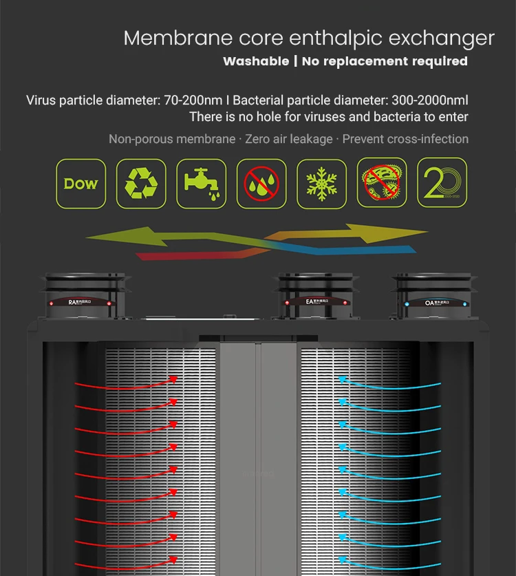 Home Hvac Systems, CO2, ERV - detail 12