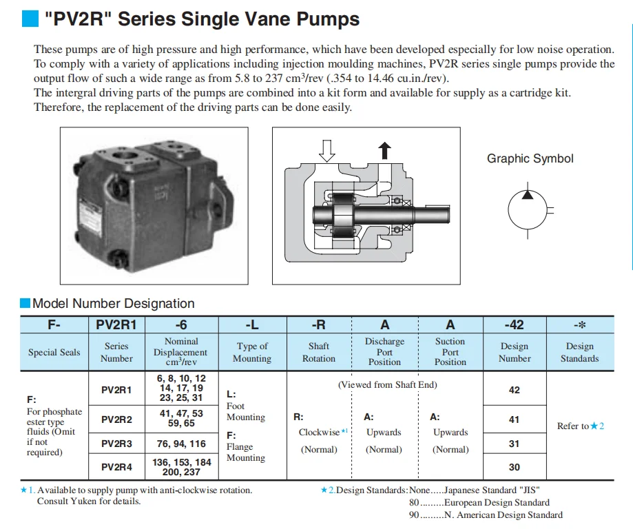 Yuken Fixed Displacement Vane Pump Pv2r1 Pv2r2 Pv2r3 Pv2r4 Single Vane