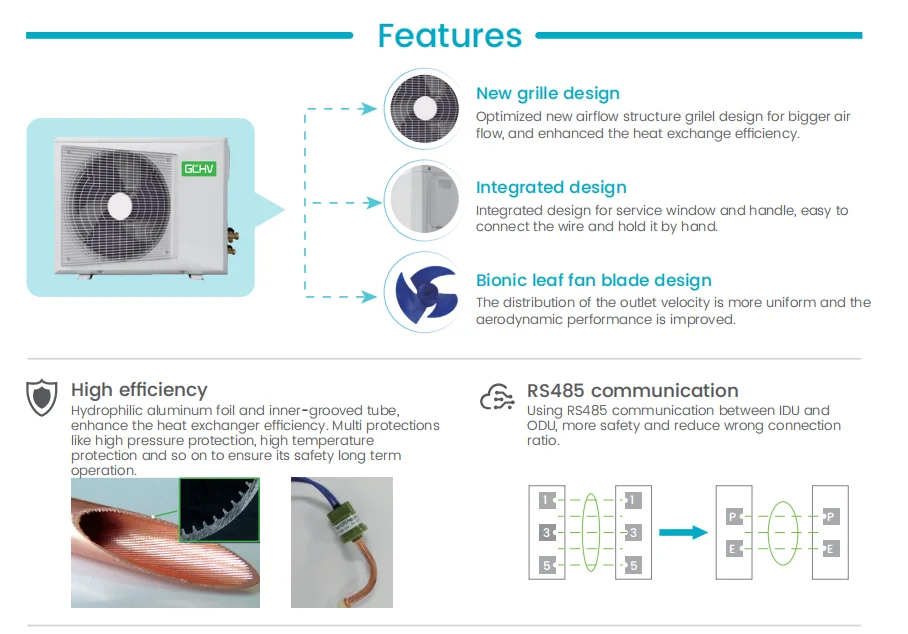Split Air Conditioners - detail 14