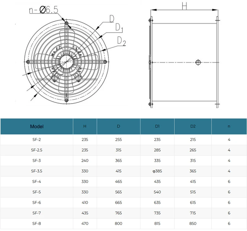 Axial Flow Fan, Wall, A.C. Source, Metal - detail 8