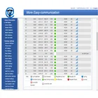 Sim Card Voip 32 Port SIM Card VOIP GSM/WCDMA/4G LTE Gateway Support Bulk SMS GOIP-32