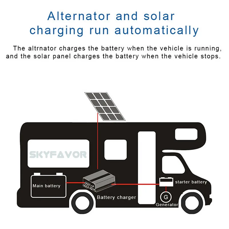 Multi function 24V to 12V DC DC battery charger 12V 50A MPPT solar and 12V 60A fast on board  Trailer Yacht RV battery charger